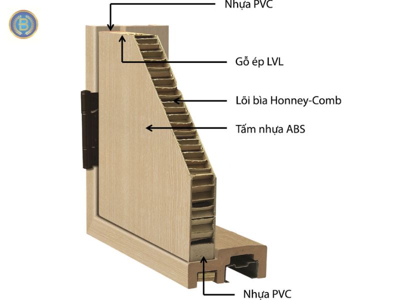 Cấu tạo Cửa Nhựa