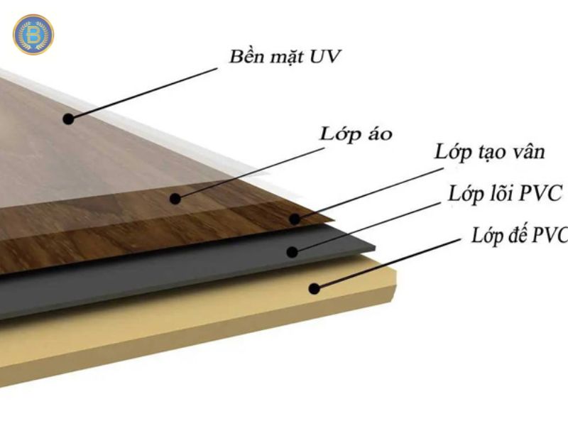 Cấu tạo tấm ốp PVC giả đá