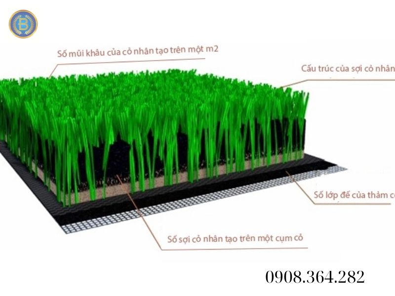 Cấu tạo Thảm Cỏ Nhân Tạo