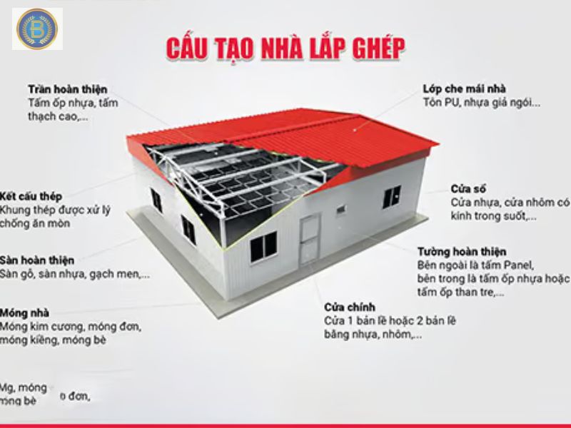 Cấu tạo Nhà Lắp Ghép có gì ?