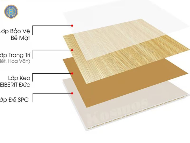 Cấu tạo tấm ốp Nano